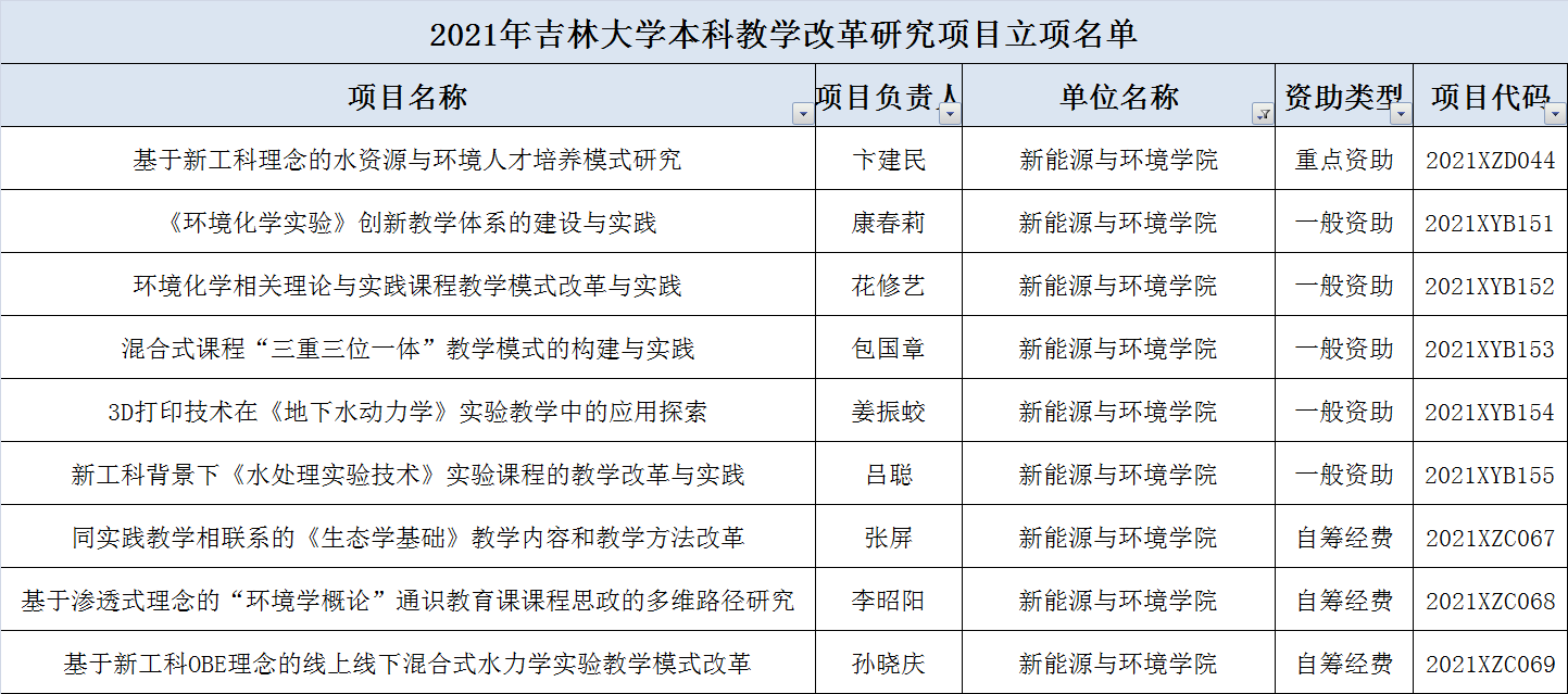 吉林省长春市解放大路2519号 电话