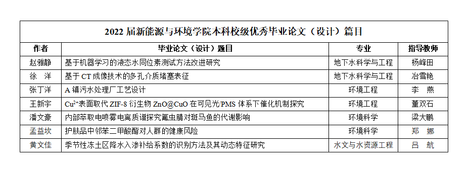 吉林省长春市解放大路2519号 电话