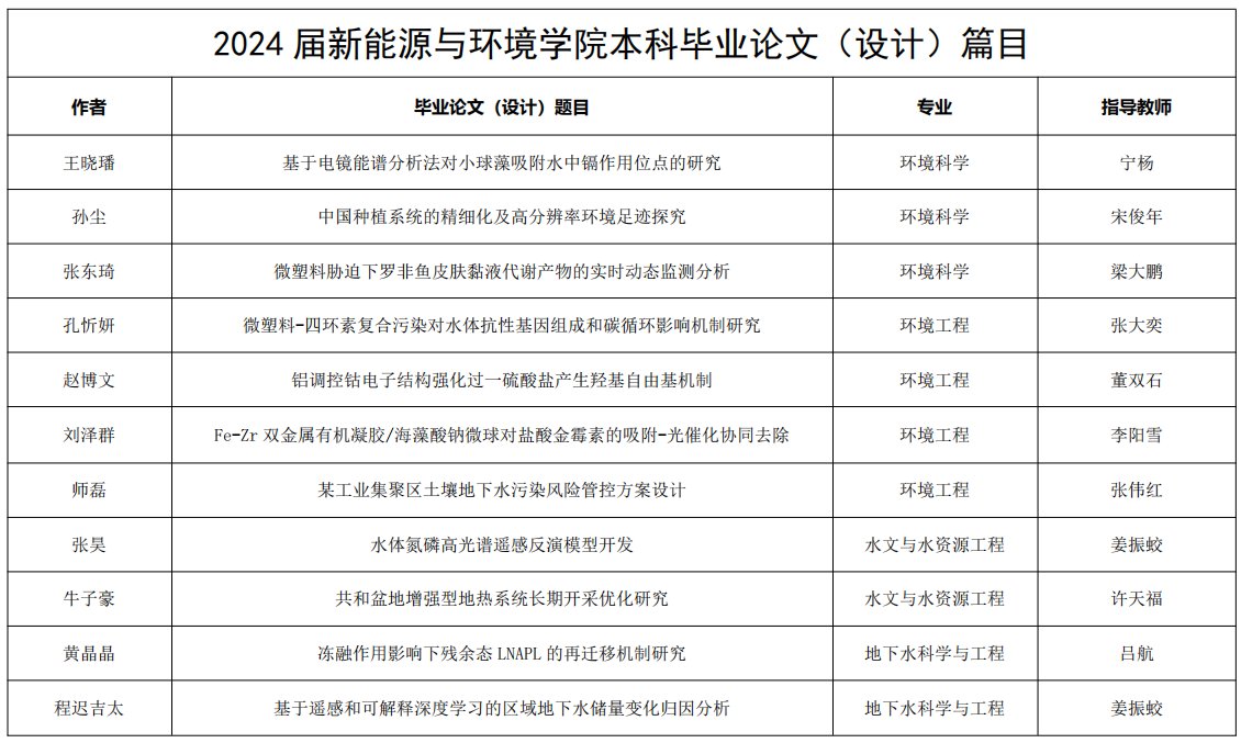 吉林省长春市解放大路2519号 电话