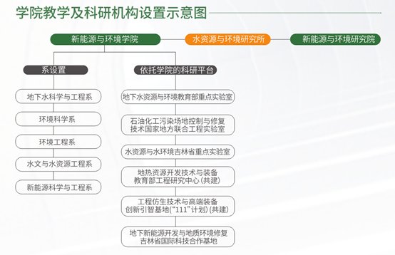 其实2001年由原长春科技大学的水文