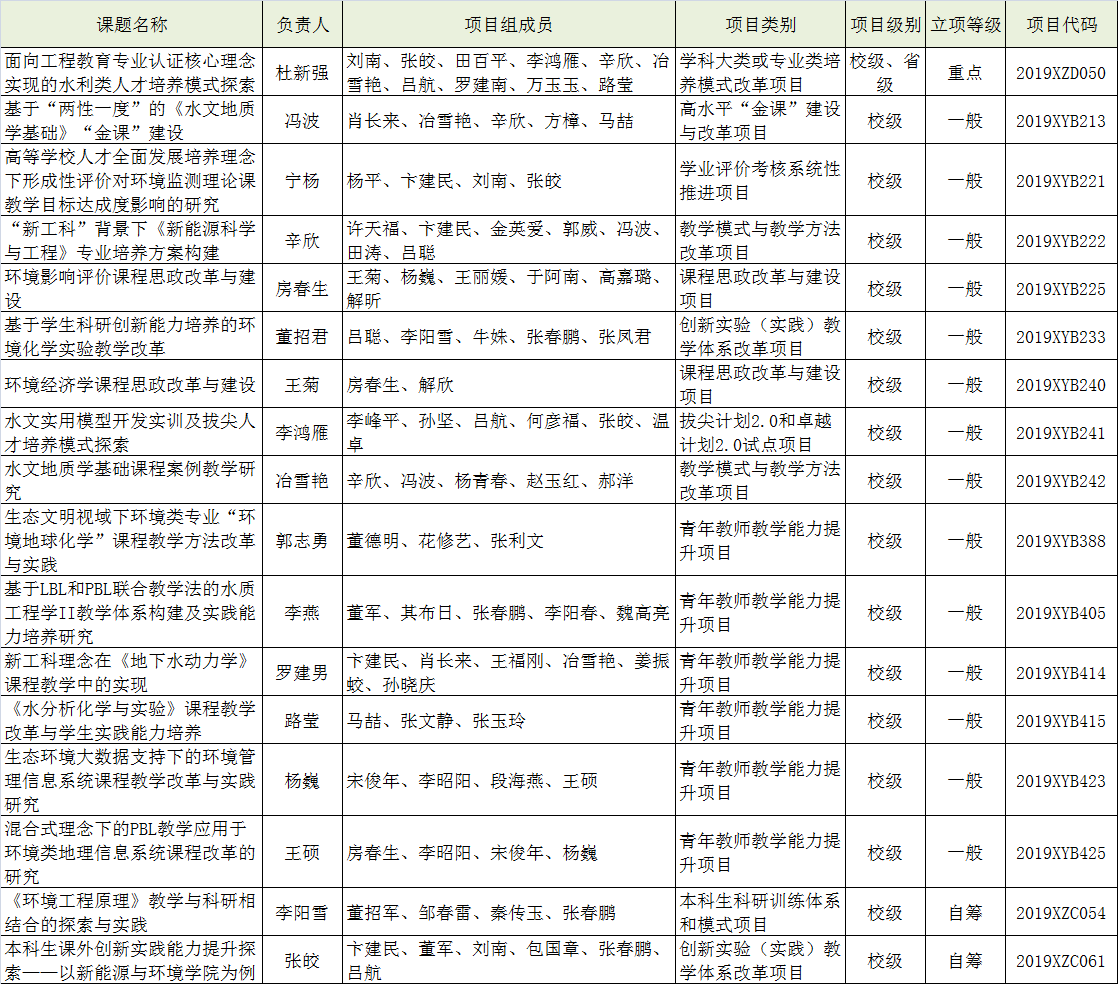 吉林省长春市解放大路2519号 电话