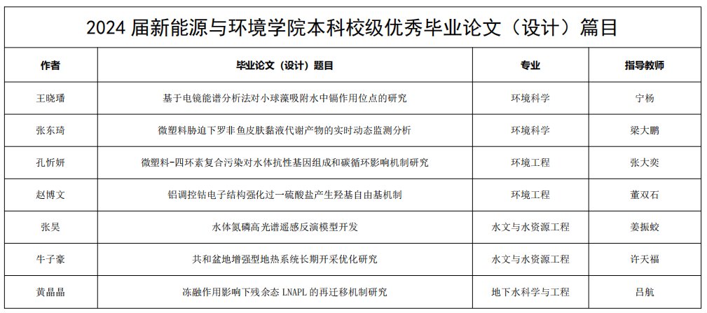 吉林省长春市解放大路2519号 电话